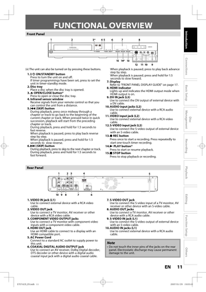 Page 1111 EN11 EN
Disc 
Management
Recording
Playback
Introduction
Connections
Basic Setup
Editing
Function Setup
Others
FUNCTIONAL OVERVIEW
Front Panel
(
*) The unit can also be turned on by pressing these buttons.
 1. I/y ON/STANDBY
 button
   Press to turn the unit on and off.
   If timer programmings have been set, press to set the 
unit in timer-standby mode.
 2. Disc tray
   Place a disc when the disc tray is opened.
 3. A OPEN/CLOSE button*
   Press to open or close the disc tray.
  4. Infrared sensor...