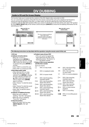 Page 4545 EN45 EN
Disc 
Management
Recording
Playback
Introduction
Connections
Basic Setup
Editing
Function Setup
Others
DV DUBBING
Guide to DV and On-Screen Display
This function helps you to easily dub the contents of the DVC (digital video camcorder) to DVD.
You can control basic operations of the DVC from the remote control of this unit such as playback, fast forward or 
reverse and stop all operations if the DVC is in video mode. Use the DV cable that has 4-pin input jack and is 
compliance with the...