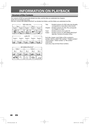 Page 4848 EN48 EN
INFORMATION ON PLAYBACK
Structure of Disc Contents
The contents of DVD are generally divided into titles, and the titles are subdivided into chapters.
Audio CDs are divided into tracks.
Data disc contains MP3/WMA/JPEG/DivX® are divided into folders, and the folders are subdivided into files.
Title:  Divided contents of a DVD video disc.Roughly 
corresponds to a story title in short stories.
Chapter:  Divided contents of a title. This corresponds 
to a chapter in a story.
Track:  Divided...