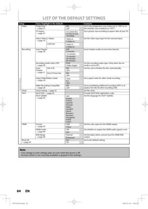 Page 8484 EN84 EN
Note
•  Your change to each settings stays on even when the power is off.•  An item which is not currently available is grayed in the settings.
Setup Items (highlight is the default) Contents
General Setting
Video Progressive
→ page 91 ONOFFSet to the progressive scan mode (set to "ON") or to 
the interlace scan mode(set to "OFF").
TV Aspect
→ page 91
4:3 Letter Box
 4:3 Pan & Scan
 16:9 WideSet a picture size according to aspect ratio of your TV.
Select Video
→ page...