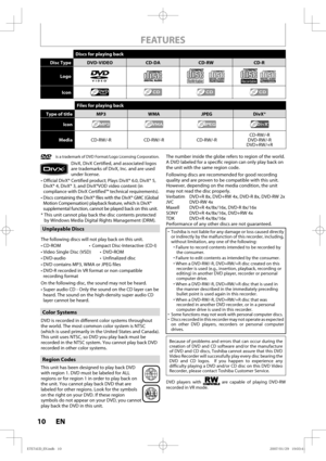 Page 1010 EN10 EN
Discs for playing back
Disc TypeDVD-VIDEO CD-DA CD-RW CD-R
Logo
  
Icon
Files for playing back
Type of titleMP3 WMA JPEG DivX®
Icon
MediaCD-RW/-R CD-RW/-R CD-RW/-RCD-RW/-R
DVD-RW/-R
DVD+RW/+R
is a trademark of DVD Format/Logo Licensing Corporation.
DivX, DivX Certified, and associated logos 
are trademarks of DivX, Inc. and are used 
under license.
•  Official DivX® Certified product; Plays DivX® 6.0, DivX® 5, 
DivX® 4, DivX® 3, and DivX®VOD video content (in 
compliance with DivX Certified™...