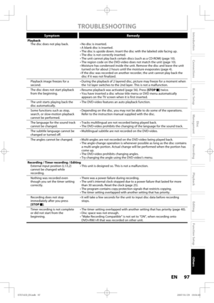 Page 9797 EN97 EN
Disc 
Management
Recording
Playback
Introduction
Connections
Basic Setup
Editing
Function Setup
Others
TROUBLESHOOTING
Symptom Remedy
Playback
The disc does not play back. • No disc is inserted.
• A blank disc is inserted.
• The disc is upside down. Insert the disc with the labeled side facing up.
• The disc is not correctly inserted.
• The unit cannot play back certain discs (such as a CD-ROM) (page 10).
• The region code on the DVD-video does not match the unit (page 10).
• Moisture has...