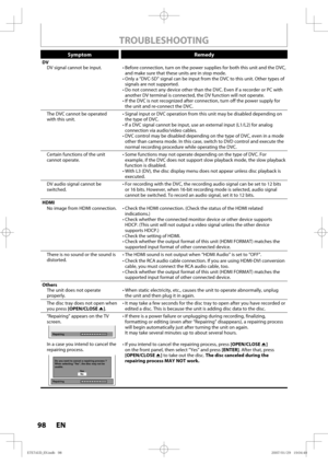 Page 9898 EN98 EN
TROUBLESHOOTING
Symptom Remedy
DV
DV signal cannot be input. • Before connection, turn on the power supplies for both this unit and the DVC, 
and make sure that these units are in stop mode.
• Only a “DVC-SD” signal can be input from the DVC to this unit. Other types of 
signals are not supported.
• Do not connect any device other than the DVC. Even if a recorder or PC with 
another DV terminal is connected, the DV function will not operate.
• If the DVC is not recognized after connection,...