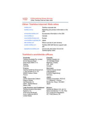 Page 102102If Something Goes Wrong
Other Toshiba Internet Web sites
Other Toshiba Internet Web sites
Toshiba’s worldwide offices
toshiba.comToshiba corporate site
toshiba.com/usMarketing and product information in the 
USA
accessories.toshiba.comAccessories information in the USA
www.toshiba.caCanada
www.toshiba-Europe.comEurope
www.toshiba.co.jp/index.htmJapan
latin.toshiba.comMexico and all of Latin America
acclaim.toshiba.comToshiba USA Self-Service support web 
site
laptopforums.toshiba.comCommunity...
