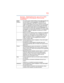 Page 1313
5.375 x 8.375 ver 2.3
Europe - Restrictions for use of 2.4 GHz 
Frequencies in European Community 
Countries
België/
Belgique:For private usage outside buildings across public grounds over 
less than 300m no special registration with IBPT/BIPT is 
required. Registration to IBPT/BIPT is required for private 
usage outside buildings across public grounds over more than 
300m. For registration and license please contact IBPT/BIPT.
Voor privé-gebruik buiten gebouw over publieke groud over 
afstand kleiner...