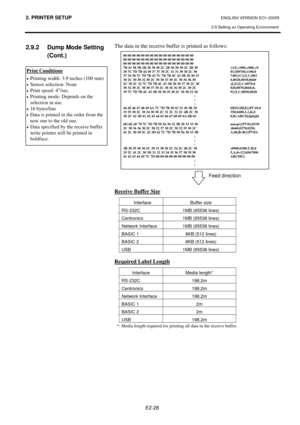 Page 41
2. PRINTER SETUP ENGLISH VERSION EO1-33055 
2.9 Setting an Operating Environment
 
E2-28 
2.9.2  Dump Mode Setting  (Cont.) 
 
 The data in the receive buffer is printed as follows: 
 
 
 
 
 
 
 
 
 
 
 
 
 
 
 
 
 
 
 
 
 
 
 
Receive Buffer Size
 
Interface Buffer size 
RS-232C  1MB (65536 lines) 
Centronics  1MB (65536 lines) 
Network Interface  1MB (65536 lines) 
BASIC 1  8KB (512 lines) 
BASIC 2  8KB (512 lines) 
USB  1MB (65536 lines) 
 
Required Label Length
 
Interface Media length* 
RS-232C...