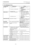 Page 85
5. TROUBLESHOOTING ENGLISH VERSION EO1-33055 5.1 Error Messages
 
E5- 2 
5.1  Error Messages (Cont.) 
Error Messages  Problems/Cause  Solutions 
1.  The media has run out. 
  1.   Load new media.  Then press the 
[RESTART]  key. 
⇒  Section 2.4  
2.  The media is not loaded properly. 
  2.   Load the media properly.  Then press 
the  [RESTART]  key. 
⇒  Section 2.4  
NO PAPER    **** 
3.   The media is slack.  3.   Take up any slack in the media. 
1.  The ribbon is not fed properly. 
 
 
 
 
  1....