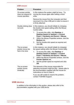 Page 118USB mouseProblemProcedureOn-screen pointer
does not respond to
mouse operationIn this instance the system might be busy - Try
moving the mouse again after waiting a short
while.Remove the mouse from the computer and then
reconnect it to a free USB port in order to ensure it
is firmly attached.Double-clicking does
not workIn this instance, you should initially try changing the double-click speed setting within the Mouse
Control utility.
1. To access this utility, click  Desktop ->
Desktop Assist (in...