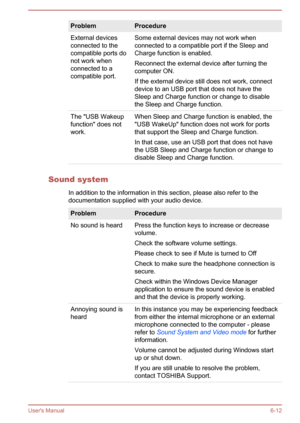 Page 120ProblemProcedureExternal devices
connected to the
compatible ports do
not work when
connected to a
compatible port.Some external devices may not work when
connected to a compatible port if the Sleep and
Charge function is enabled.
Reconnect the external device after turning the
computer ON.
If the external device still does not work, connect
device to an USB port that does not have the
Sleep and Charge function or change to disable
the Sleep and Charge function.The "USB Wakeup
function" does not...