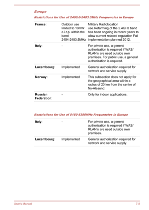 Page 131EuropeRestrictions for Use of 2400.0-2483.5MHz Frequencies in EuropeFrance:Outdoor use
limited to 10mW
e.i.r.p. within the
band
2454-2483.5MHzMilitary Radiolocation
use.Refarming of the 2.4GHz band
has been ongoing in recent years to
allow current relaxed regulation Full
implementation planned 2012.Italy:-For private use, a general
authorization is required if WAS/
RLAN’s are used outside own
premises. For public use, a general
authorization is required.Luxembourg:ImplementedGeneral authorization...