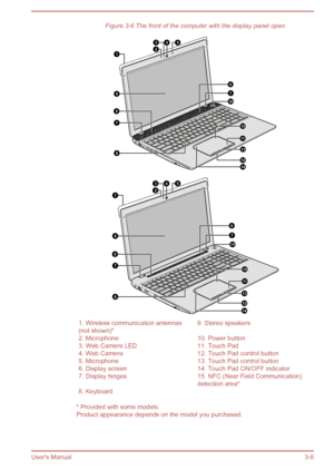 Page 37Figure 3-6 The front of the computer with the display panel open1. Wireless communication antennas
(not shown)*9. Stereo speakers2. Microphone10. Power button3. Web Camera LED11. Touch Pad4. Web Camera12. Touch Pad control button5. Microphone13. Touch Pad control button6. Display screen14. Touch Pad ON/OFF indicator7. Display hinges15. NFC (Near Field Communication)
detection area*8. Keyboard 
* Provided with some models.
Product appearance depends on the model you purchased.
User's Manual 3-81
7
8...