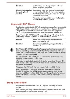 Page 98DisabledEnables Sleep and Charge function only when
the AC adaptor is connected.Disable features when
the battery level
reachesSpecifies the lower limit of remaining battery life
by moving the slider bar. If the remaining battery
life falls below the setting, the Sleep and Charge function will be stopped.
This setting is only available when the  Function 
under Battery Mode  is enabled.
System ON CDP Charge
This function enable/disable CDP (Charging Downstream Port) to use rapid
USB charge while the...