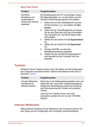 Page 126Real Time ClockProblemVorgehensweiseDie BIOS-
Einstellung und
Systemdatum/-
uhrzeit sind verloren
gegangenDie Erhaltungszeit der RTC ist erschöpft. Gehen
Sie folgendermaßen vor, um das Datum und die
Uhrzeit im BIOS-Setupprogramm einzustellen:
1. Klicken Sie auf dem Startbildschirm auf das Ein/Aus-Symbol ( 
 ) und wählen Sie  Neu 
starten .
2. Halten Sie die Taste  F2 gedrückt und lassen
Sie sie eine Sekunde nach dem Einschalten
des Computers los. Das BIOS-Setup-Utility
wird geladen.
3. Stellen Sie das...