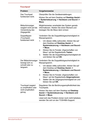 Page 129TouchpadProblemVorgehensweiseDas Touchpad
funktioniert nicht.Überprüfen Sie die Geräteeinstellungen.
Klicken Sie auf dem Desktop auf  Desktop Assist -
> Systemsteuerung -> Hardware und Sound ->
Maus .Bildschirmzeiger
reagiert nicht auf die
Verwendung des
ZeigegerätsMöglicherweise verarbeitet das System gerade
Informationen. Warten Sie einen Moment und
bewegen Sie die Maus dann erneut.Doppeltippen
(Touchpad)
funktioniert nichtVerändern Sie die Doppelklickgeschwindigkeit im
Mausprogramm.
1. Um dieses...