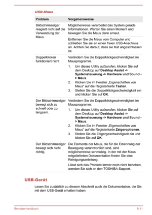 Page 130USB-MausProblemVorgehensweiseBildschirmzeiger
reagiert nicht auf die
Verwendung der
MausMöglicherweise verarbeitet das System gerade
Informationen. Warten Sie einen Moment und
bewegen Sie die Maus dann erneut.Entfernen Sie die Maus vom Computer und
schließen Sie sie an einen freien USB-Anschluss
an. Achten Sie darauf, dass sie fest angeschlossen
ist.Doppelklicken
funktioniert nichtVerändern Sie die Doppelklickgeschwindigkeit im
Mausprogramm.
1. Um dieses Utility aufzurufen, klicken Sie auf dem Desktop...