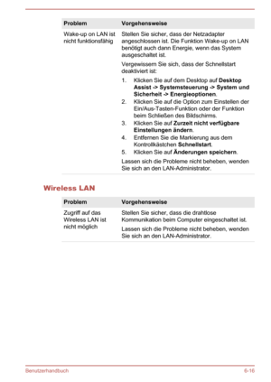 Page 135ProblemVorgehensweiseWake-up on LAN ist
nicht funktionsfähigStellen Sie sicher, dass der Netzadapter
angeschlossen ist. Die Funktion Wake-up on LAN
benötigt auch dann Energie, wenn das System ausgeschaltet ist.
Vergewissern Sie sich, dass der Schnellstart
deaktiviert ist:
1. Klicken Sie auf dem Desktop auf  Desktop 
Assist -> Systemsteuerung -> System und  Sicherheit -> Energieoptionen .
2. Klicken Sie auf die Option zum Einstellen der  
Ein/Aus-Tasten-Funktion oder der  Funktion
beim Schließen des...