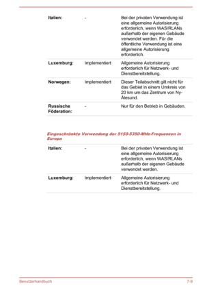 Page 145Italien:-Bei der privaten Verwendung ist
eine allgemeine Autorisierung
erforderlich, wenn WAS/RLANs
außerhalb der eigenen Gebäude
verwendet werden. Für die
öffentliche Verwendung ist eine
allgemeine Autorisierung
erforderlich.Luxemburg:ImplementiertAllgemeine Autorisierung
erforderlich für Netzwerk- und
Dienstbereitstellung.Norwegen:ImplementiertDieser Teilabschnitt gilt nicht für
das Gebiet in einem Umkreis von
20 km um das Zentrum von Ny-
Ålesund.Russische
Föderation:-Nur für den Betrieb in Gebäuden....