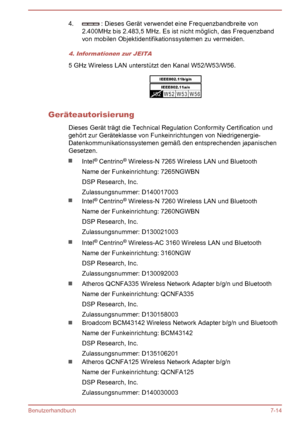 Page 1504. : Dieses Gerät verwendet eine Frequenzbandbreite von
2.400MHz bis 2.483,5 MHz. Es ist nicht möglich, das Frequenzband von mobilen Objektidentifikationssystemen zu vermeiden.
4. Informationen zur JEITA
5 GHz Wireless LAN unterstützt den Kanal W52/W53/W56.
Geräteautorisierung
Dieses Gerät trägt die Technical Regulation Conformity Certification undgehört zur Geräteklasse von Funkeinrichtungen von Niedrigenergie-
Datenkommunikationssystemen gemäß den entsprechenden japanischen
Gesetzen.
Intel ®
 Centrino...