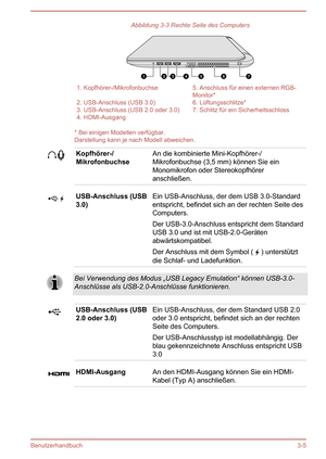 Page 44Abbildung 3-3 Rechte Seite des Computers1. Kopfhörer-/Mikrofonbuchse5. Anschluss für einen externen RGB-
Monitor*2. USB-Anschluss (USB 3.0)6. Lüftungsschlitze*3. USB-Anschluss (USB 2.0 oder 3.0)7. Schlitz für ein Sicherheitsschloss4. HDMI-Ausgang 
* Bei einigen Modellen verfügbar.
Darstellung kann je nach Modell abweichen.
Kopfhörer-/
MikrofonbuchseAn die kombinierte Mini-Kopfhörer-/
Mikrofonbuchse (3,5 mm) können Sie ein Monomikrofon oder Stereokopfhörer
anschließen.USB-Anschluss (USB
3.0)Ein...