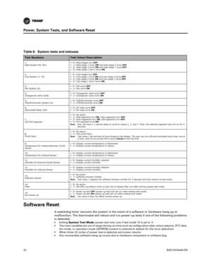 Page 2222BAS-SVX44A-EN
Power, System Tests, and Software Reset
Software Reset
A watchdog timer recovers the system in the event of a software or hardware hang up or
malfunction. The thermostat will reboot and run power-up tests if one of the following problems
is detected:
 ExitingSystem Test Mode(power test only runs if test mode 15 is set to 1). The main variables are out of range during run time such as configuration data, active setpoint, RTC data,
fan mode, or operation mode (EEPROM content is restored to...