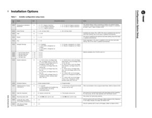 Page 2424BAS-SVX44A-EN
Configuration Option Setup
Installation OptionsTable 7. Installer configuration setup menuOpt.
No.
Name
Def
Values/Descriptions
Notes
0100
Te m p e r a t u r e  i n d i c a t i o n /
Resolution 0 • 0= °F, 1 degree resolution
• 1= °F, 0.5 degree resolution
• 2= °C, 1 degree resolution • 3= °C with 0.5 degree resolution
• 4= °C with 0.1 degree resolution
This setting affects indoor temperature display and setpoint display 
resolutions. Outdoor temperature display area is always ±1...