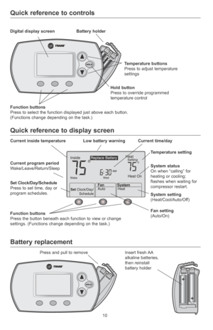 Page 12
10
Quick reference to controls
Digital display screenBattery holder 
Temperature buttons Press to adjust temperature  settings 
Hold button Press to override programmed temperature control 
Function buttons Press to select the function displayed just above each button. (Functions change depending on the task.)
Quick reference to display screen
Current inside temperature Low battery warning Current time/day 
Current program period Wake/Leave/Return/Sleep
Temperature setting
System status  On when...