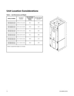 Page 14 
  
(+%&&/ 
8QLW /RFDWLRQ &RQVLGHUDWLRQV 
7 DEOH 8QLW LPHQVLRQV DQG:HLJKW 
02(/ 180%(5 +
[: [
LQFKHV &RLO
DQG+HDWHU
&RPSDUWPHQW +HLJKW 
LQFKHV 8QLW
1HW:HLJKW
SRXQGV 
7 $0$$+6
7 $0$$+($ 
[ [  
7 $0$%+6
7 $0$%+($ 
[ [  
7 $0$&+6
7 $0$&+($ 
[ [  
7 $0$&+6
7 $0$&+($ 
[ [  
7 $0$&+6
7 $0$&+($ 
[ [  
7 $0%&+6&
7 $0%&+($ ...