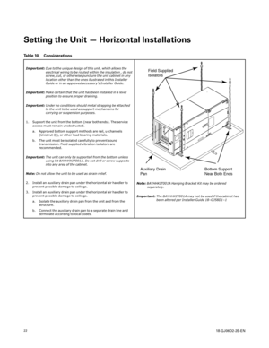 Page 22 
 
(+%&&/ 
6HW WLQJ WKH8QLW u+RU L]RQWDO ,QVWDOODWLRQV 
7 DEOH  &RQVLGHUDWLRQV 
,PSRUWDQW XHWRWKH XQLTXH GHVLJQRIWKLV XQLW ZKLFK DOORZV WKH
HOHFWULFDO ZLULQJWREH URXWHG ZLWKLQWKHLQVXODWLRQ GR QRW
VFUHZ FXWRURWKHUZLVH SXQFWXUHWKHXQLW FDELQHW LQDQ\
ORFDWLRQ RWKHUWKDQWKHRQHV LOOXVWUDWHG LQWKLV ,QVWDOOHU
*XLGH RULQDQ DSSURYHG DFFHVVRU\