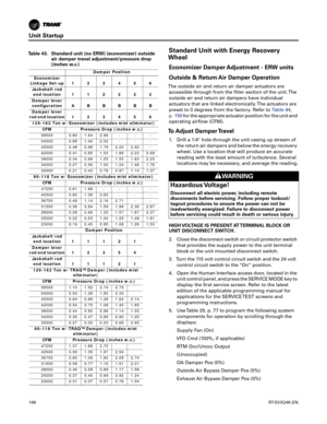 Page 148Unit Startup
148RT-SVX24K-EN
Standard Unit with Energy Recovery
Wheel
Economizer Damper Adjustment - ERW units
Outside & Return Air Damper Operation
The outside air and return air damper actuators are
accessible through from the filter section of the unit. The
outside air and return air dampers have individual
actuators that are linked electronically. The actuators are
preset to 0 degrees from the factory. Refer to Table 44,
p. 150 for the appropriate actuator position for the unit and
operating airflow...