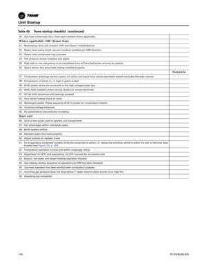 Page 174Unit Startup
174RT-SVX24K-EN
30. Gas heat condensate line + heat tape installed where applicable
Where applicable: HW/Steam Heat
31. Modulating valve and actuator (HW and Steam) installed/wired
32. Steam heat swing check vacuum breakers installed per IOM direction
33. Steam heat condensate trap provided
34. O/A pressure sensor installed and piped
35. High side to low side piping to be completed prior to Trane technician arriving for startup
36. Space sensor and pneumatic tubing installed properly...