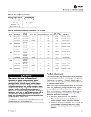 Page 181Service and Maintenance
RT-SVX24K-EN181
Fan Belt Adjustment
The supply fan belts and optional exhaust fan belts must
be inspected periodically to assure proper unit operation.
Replacement is necessary if the belts appear frayed or
worn. Units with dual belts require a matched set of belts
to ensure equal belt length.
When removing or installing the new belts, do not stretch them over the sheaves. Loosen the belts using the belt
tension adjustment bolts on the motor mounting base.
Once the new belts are...