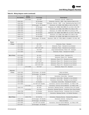 Page 195Unit Wiring Diagram Number
RT-SVX24K-EN19 5
2313-0809 100-162T  Schematic, Controls - MCM 2/3-Pc
2309-3641 All Tonnages Schematic, Controls - HEAT - Elec/ Hydronic Heat 2/3-Pc
2309-3642  All Tonnages  Schematic, Controls - HEAT - 2-stg / Modulating Gas Heat 2/3-Pc 
2309-3645 All Tonnages + Air Handler Schematic, LHI, ECEM, VCM, MPM w/o Exh or Rtn VFD 
2309-3648  All Tonnages  Schematic, LHI, ECEM, VCM, MPM 2-Pc, w/o Exh or Rtn VFD
2309-3649 All Tonnages Schematic, LHI, ECEM, VCM, MPM 2-Pc w/Return VFD...