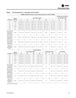 Page 33Dimensional Data
RT-SVX24K-EN33
Table 8. Unit dimensions (in.)—three-piece unit air-cooled
 THREE-PIECE Dimensions without Energy Recovery Wheel (ERW)
Tonnage  Blank 
Section Unit Dimensions Lifting Lug Locations
Air Handler Side
A B E E1 E2 F C1 C2
90  None 473  9/16 179  3/16 350  3/16 144 15/16 205  3/16  121  6/16 11 14/16 N/A
90  4 ft 521 12/16 179  3/16 398  6/16 144 15/16 253  7/16 121  6/16 11 14/16 N/A
90 8 ft 569 15/16 179  3/16 446  9/16 144 15/16 301 10/16 121  6/16 11 14/16 N/A
105 None 491...