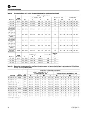 Page 38Dimensional Data
38RT-SVX24K-EN
Tonnage Blank 
Section Lifting Lug Locations
Air Handler Side Condenser Side Unit Width
C3 C4 C5 C6 D1 D2 M N
100/118  None 234 13/16 247 13/16 368  7/16 436  2/16 16       133 11/16 139 13/16 143  8/16
100/118  4 ft 234 13/16 247 13/16 368  7/16 484  5/16 16       133 11/16 139 13/16 143  8/16
100/118 8 ft 234 13/16 247 13/16 368  7/16 532  8/16 16       133 11/16 139 13/16 143  8/16
128-162 (All  Units Except 
High Heat Gas  Models)  None 252 12/16 263 12/16 391  5/16...