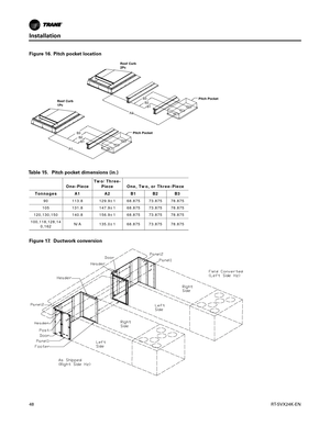 Page 48Installation
48RT-SVX24K-EN
Figure 16. Pitch pocket location
B1
B2
B3
A2
B1
B2
B3
A1
Pitch Pocket
Pitch PocketRoof Curb
1Pc Roof Curb
2Pc
Table 15. Pitch pocket dimensions (in.)
One-Piece Two/Three-
Piece One, Two, or Three-Piece
Tonnages A1 A2 B1 B2 B3
90113.8 129.9±1 68.875 73.875 78.875
105 131.8 147.9±1 68.875 73.875 78.875
120,130,150 140.8 156.9±1 68.875 73.875 78.875
100,118,128,14 0,162 N/A 135.0±1 68.875 73.875 78.875
Figure 17. Ductwork conversion 