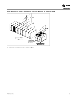 Page 53Installation
RT-SVX24K-EN53
Figure 23. Typical unit rigging—two-piece unit with three lifting lugs per air handler side(a)
(a) Turnbuckle or Chain Adjustment required for each lifting point
     24 ft min
Turnbuckle or
Chain Adjustment for each lug 