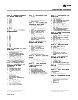 Page 7RT-SVX24K-EN7
Model Number Descriptions
DIGIT 18 — EXHAUST/RETURN
FAN MOTOR SELECTION
0 None
D 7.5 Hp
E10Hp
F15Hp
G20Hp
H25Hp
J30Hp
K40Hp
L50Hp
M60Hp
DIGIT 19 — EXHAUST/RETURN
RPM SELECTION
0 None
3300
4400
5500
6600
7700
8800
9900
A 1000 B1100
C 1200
D 1300
E 1400
DIGIT 20 — SYSTEM CONTROL
SELECTION
1 Constant Volume (CV) (Zone Temperature Control)
2 CV w/ Discharge Temp Control
4 VAV w/ VFD Supply w/o Bypass (Discharge Temp Control)
5 VAV w/ VFD Supply w/ Bypass (Discharge Temp Control)
6 VAV – Single...