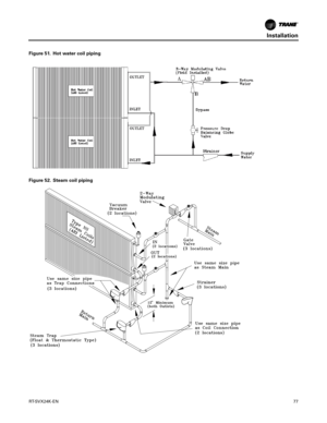 Page 77Installation
RT-SVX24K-EN77
Figure 51. Hot water coil piping
Figure 52. Steam coil piping 