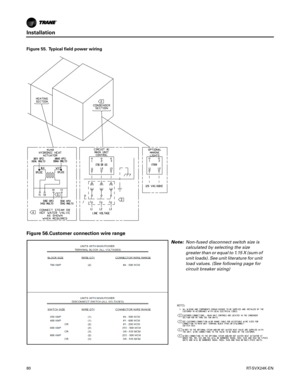 Page 80Installation
80RT-SVX24K-EN
Figure 55. Typical field power wiring
Figure 56.Customer connection wire range
Note:Non-fused disconnect switch size is
calculated by selecting the size
greater than or equal to 1.15 X (sum of
unit loads). See unit literature for unit
load values. (See following page for
circuit breaker sizing) 