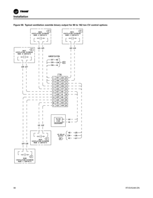 Page 90Installation
90RT-SVX24K-EN
Figure 58. Typical ventilation override binary output for 90 to 162 ton CV control options 