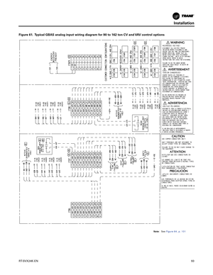 Page 93Installation
RT-SVX24K-EN93
Figure 61. Typical GBAS analog input wiring diagram for 90 to 162 ton CV and VAV control options
Note:See Figure 64, p.  101 