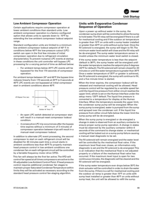 Page 99Unit Startup
RT-SVX24K-EN99
Low Ambient Compressor Operation
Certain applications require compressor operation at
lower ambient conditions than standard units. Low
ambient compressor operation is a factory configured
option that allows units to operate down to -10°F by
extending the low ambient compressor lockout setpoint
range.
Standard configuration units are limited to a minimum
low ambient compressor lockout setpoint of 40° F. In
conditions below 40°F the low-pressure cutout (LPC)
switch can open in...