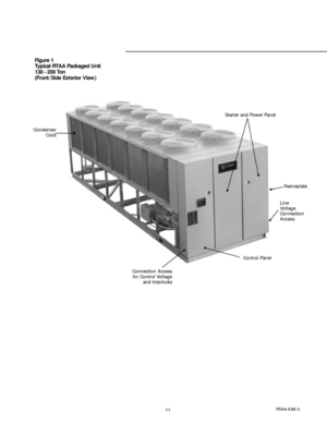 Page 1111RTAA-IOM-3
Figure 1
Typical RTAA Packaged Unit
130 - 200 Ton
(Front/Side Exterior View)
Condenser
Coils
Connection Access
for Control Voltage
and InterlocksStarter and Power Panel
Nameplate
Control PanelLine
Voltage
Connection
Access 