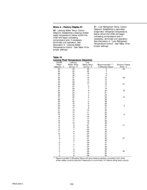 Page 102102RTAA-IOM-3
Menu 4 – Factory Display #1
40 - Leaving Water Temp. Cutout
Setpoint: Establishes a leaving chilled
water temperature, below which the
UCM will begin unloading
compressors and, if necessary,
terminate unit operation. See
discussion in “Leaving Water
Temperature Cutout”. See Table 15 for
proper settings.41 - Low Refrigerant Temp. Cutout
Setpoint: Establishes a saturated
evaporator refrigerant temperature,
below which the UCM will begin
unloading compressors and, if
necessary, terminate unit...