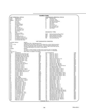 Page 139139RTAA-IOM-3 UNIT OPERATING  STATUS COMPRESSOR  OPERATING  STATUS
CODE DESCRIPTION CODE DESCRIPTION
Blank UCM Power Off 00Compressor Stop
888888.8 UCM Paw Up 16 Compressor  Lockout
00 Unit Stop 17 Cprsr Service Pumpdown
01 Auto-Local 70 Cprsr Restart Inhibit
02 Auto-Remote 72 Cprsr Start
17 Service Pumpdown 74 Run Normal
70 Unit Restart Inhibit 75 Run:Current Limit
72 Unit Start 76 Run: Condenser Limit
74 Run:Normal 1 77 Run:Evaporator Limit
75 Run :Current Limit 7E Run:Unload
78 Run ;Condenser Limit
77...