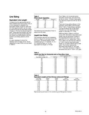 Page 5151RTAA-IOM-3
Table 4
Liquid Line Size for Horizontal and/or Downflow Lines
Circuit Size: Liquid Line Size (OD”)Total Equiv. Length (Ft) 100 Ton 85 Ton 70 Ton25 1 1/8 1 1/8 1 1/8
50 1 3/8 1 1/8 1 1/8
75 1 3/8 1 3/8 1 3/8
100 1 3/8 1 3/8 1 3/8
125 1 3/8 1 3/8 1 3/8
150 1 5/8 1 3/8 1 3/8
175 1 5/8 1 5/8 1 5/8
200 1 5/8 1 5/8 1 5/8
225 1 5/8 1 5/8 1 5/8
250 1 5/8 1 5/8 1 5/8
275 1 5/8 1 5/8 1 5/8
300: 1 5/8 1 5/8 1 5/8
Table 5
Equivalent Lengths of Non-Ferrous valves and Fittings
Line Size Globe Angle Short...