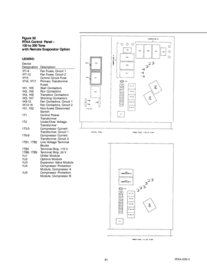 Page 9191RTAA-IOM-3
Figure 50
RTAA Control  Panel –
130 to 200 Tons
with Remote Evaporator Option
LEGEND:
Device
Designation Description
1F1-6 Fan Fuses, Circuit 1
1F7-12 Fan Fuses, Circuit 2
1F15 Control Circuit Fuse
1F16, 1F17 Primary  Transformer
Fuses
1K1, 1K5 Start Contactors
1K2, 1K6 Run Contactors
1K4, 1K8 Transition  Contactors
1K5, 1K7 Shorting  Contactors
1K9-12 Fan Contactors, Circuit 1
1K13-16 Fan Contactors, Circuit 2
1S1, 1S2 Non-fused  Disconnect
Switch
1T1 Control Power
Transformer
1T2...