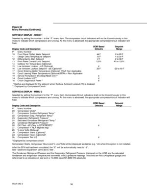 Page 9494RTAA-IOM-3
Figure 52
Menu Formats (Continued)
SERVICE #1 DISPLAY – MENU 1
Selected by setting the number 1 in the “P” menu item. The compressor circuit indicators will not be lit continuously in this
menu to indicate which compressors are running. As the menu is advanced, the appropriate compressor/circuit indicator will
flash.
UCM Based Setpoint
Display Code and Description Defaults Range
P Menu Number
10 Front Panel Chilled Water Setpoint 44 F 0 to 65 F
11 Design Delta Temperature Setpoint 10 F 4 to...