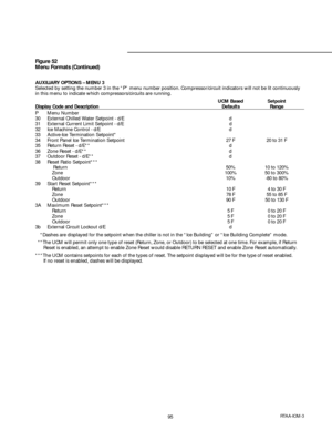 Page 9595RTAA-IOM-3
Figure 52
Menu Formats (Continued)
AUXILIARY OPTIONS – MENU 3
Selected by setting the number 3 in the “P” menu number position. Compressor/circuit indicators will not be lit continuously
in this menu to indicate which compressors/circuits are running.
UCM Based Setpoint
Display Code and Description Defaults Range
P Menu Number
30 External Chilled Water Setpoint - d/E d
31 External Current Limit Setpoint - d/E d
32 Ice Machine Control - d/E d
33 Active-Ice Termination Setpoint*
34 Front Panel...