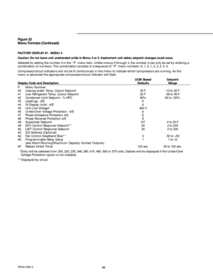 Page 9696RTAA-IOM-3
Figure 52
Menu Formats (Continued)
FACTORY DISPLAY #1 - MENU 4
Caution: Do not leave unit unattended while in Menu 4 or 5. Inadvertent unit safety setpoint changes could occur.
Selected by setting the number 4 in the “P” menu item. Unlike menus 0 through 3, the number 4 can only be set by entering a
combination of numbers. This combination consists of a sequence of “P” menu numbers -0, 1, 2, 1, 2, 3, 2, 3. 4.
Compressor/circuit indicators will not be lit continuously in this menu to indicate...
